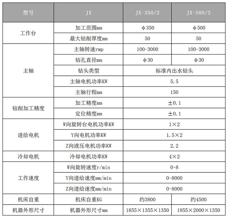 首页 产品中心双主轴数控车床独特设计:双主轴,双系统  双主轴数控